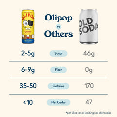 OLIPOP 6g Fiber Prebiotic Soda, Pineapple Paradise, 12 fl oz, 12 Pack | Shelf Stable Prebiotic Soda, 6g Fiber, 4g Sugar, Digestive Health Support, Prebiotics & Botanicals, Gluten Free, Non GMO